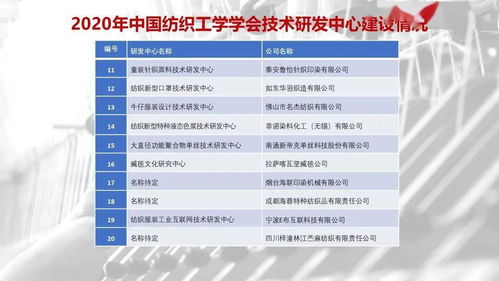 在行動 科創中國·高技術紡織纖維科技服務團——信息技術咨詢服務賦能產業升級的優秀案例